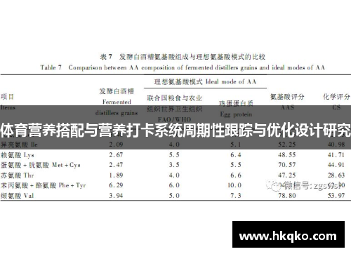 体育营养搭配与营养打卡系统周期性跟踪与优化设计研究